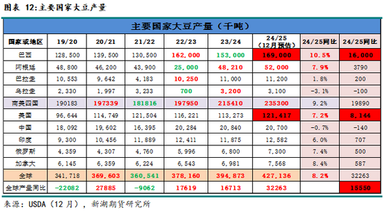 农产（油脂）2025年报：危机并存 , 相机而动