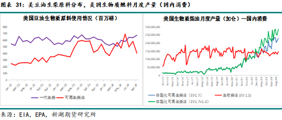 农产（油脂）2025年报：危机并存 , 相机而动