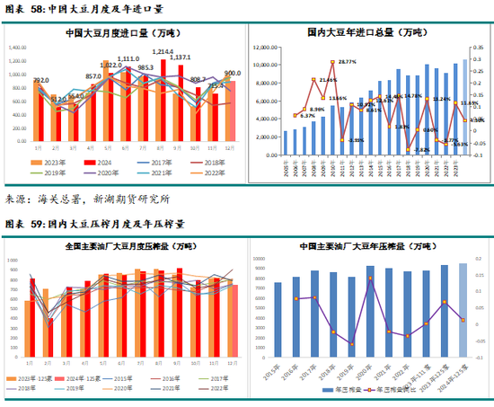 农产（油脂）2025年报：危机并存 , 相机而动