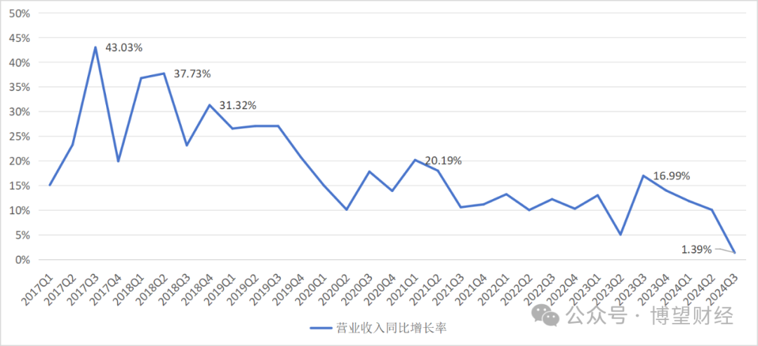 五粮液新帅华涛挑战重重：单季增速创八年新低，百亿分红难解“内卷”之困