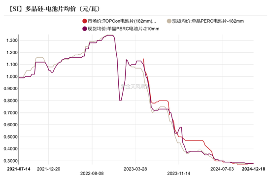 工业硅：压力尚存