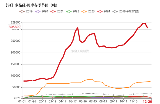 工业硅：压力尚存