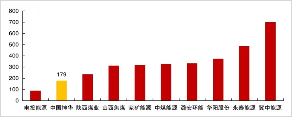 A股最稳赚赛道！答案出乎预料