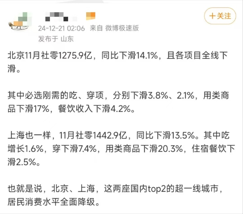 京沪11月社零数据下滑说明消费降级？专家：错！这是暖冬及消费活动前置引发的