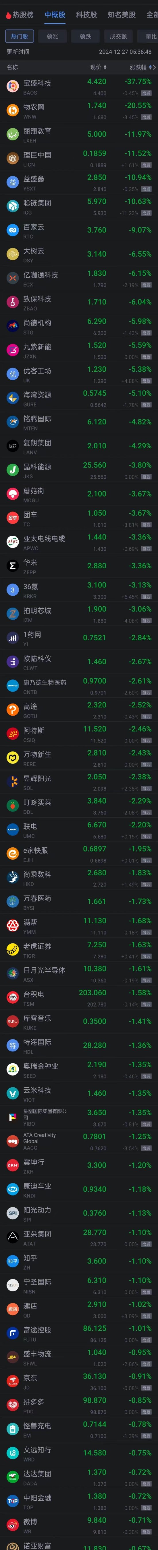 周四热门中概股涨跌互现 极氪涨超8% 小马智行涨超9%