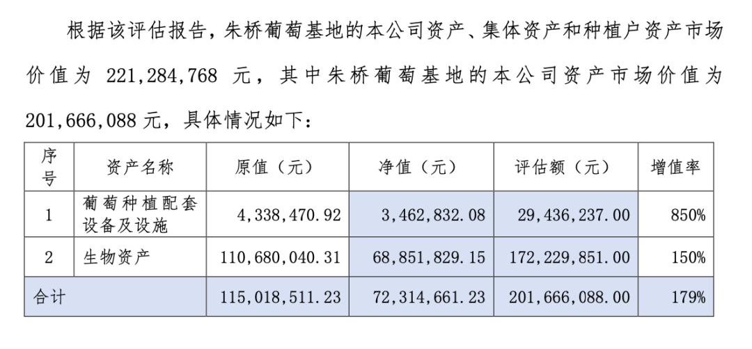 4700多亩葡萄基地 政府补偿了2亿元！