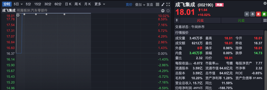 沪指，收复3400点！“牛市旗手”突然拉升，航空制造“起飞”，新能源全产业链走强