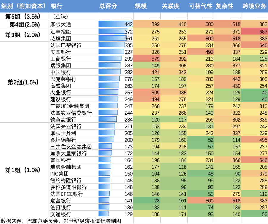 勋章还是标记？股份行距离全球系统重要性银行还有多远