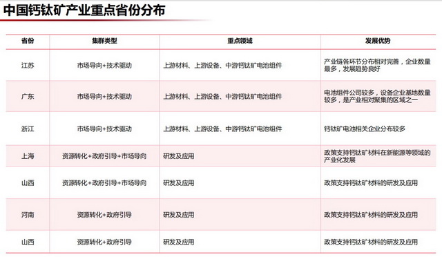 一些地方推进碳达峰聚焦这个关键领域，钙钛矿能“挖”多深