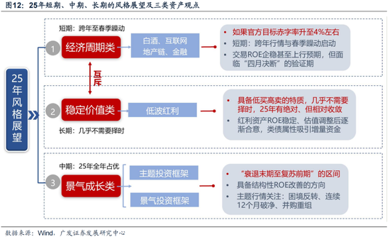 广发策略刘晨明：12月小盘股上涨概率一贯很低，但跨年后春节至两会的上涨概率是100%