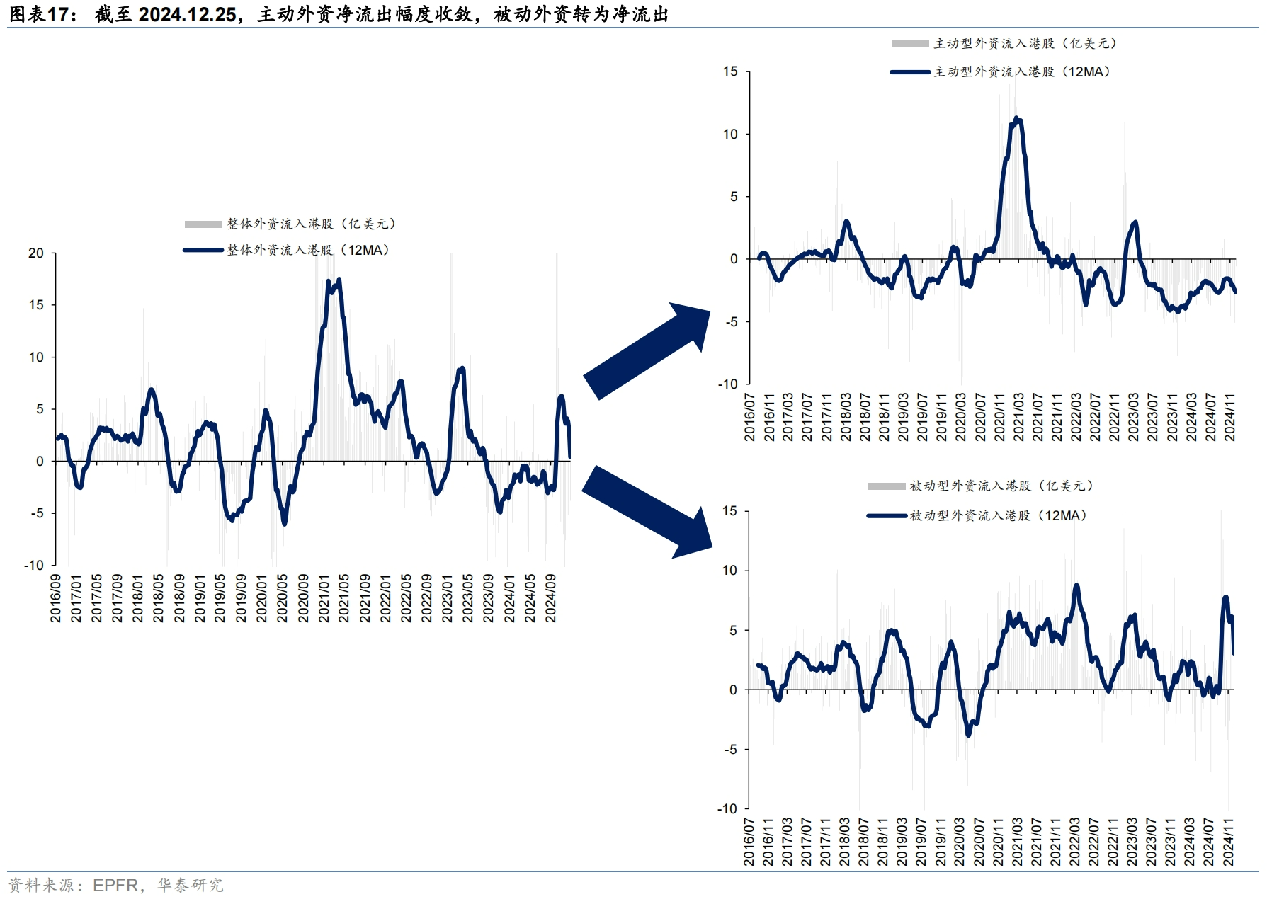 海外中资股盈利预期12月仍下行 机构看好红利板块盈利韧性