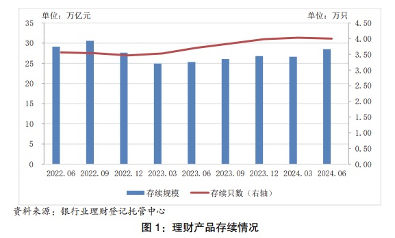 银行理财“破局”利率下行，什么样的产品更“吃香”？机构布局中长期产品，负债端还要求“稳”