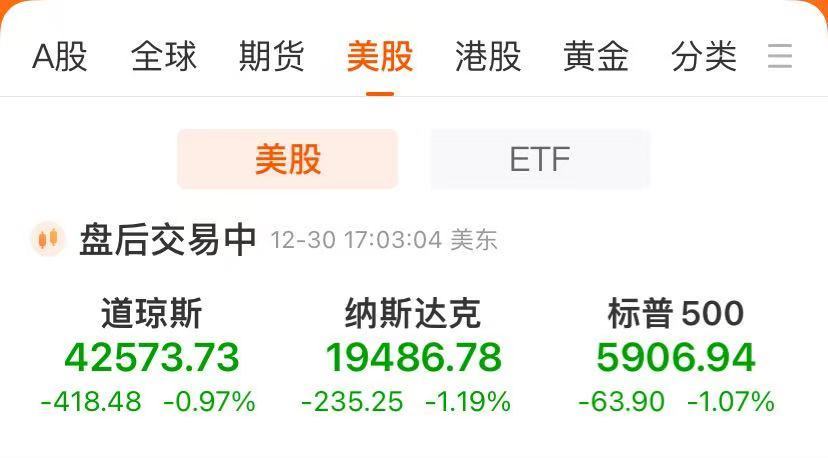 纳指、标普跌超1%！美国“两房”涨超30%，特斯拉市值蒸发3300亿元！法拉第未来涨近80%，啥情况？