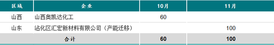 新湖有色（氧化铝）2025年报：盛极而衰 但非此即彼