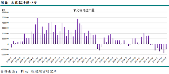 新湖有色（氧化铝）2025年报：盛极而衰 但非此即彼