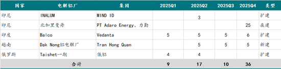 新湖有色（氧化铝）2025年报：盛极而衰 但非此即彼