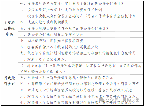 新华资管总经理及新华保险总精齐揭晓！高管大换防或告一段落