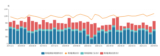 格林大华期货贵金属2025年展望：美降息减少物价回升 地缘冲突缓和压制价格