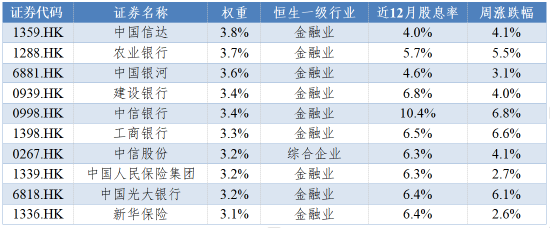 华安基金：红利板块走强资金持续流入，央国企市值管理持续推进