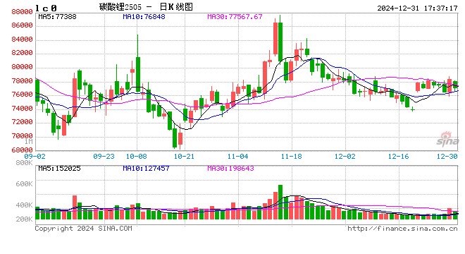 格林大华期货碳酸锂2025年展望：万里飞腾仍有路 莫愁四海正风尘