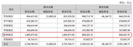 手握超2600亿现金，宁德时代赴港上市：“反卷”青年加速出海