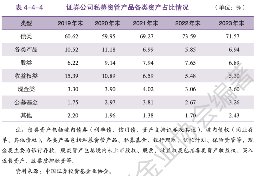 五大亮点凸显！2024年，资管业务成为券商业绩压舱石