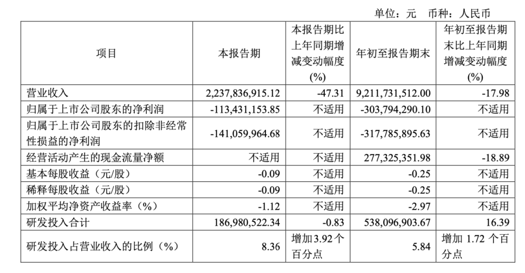 百亿新能源电池巨头孚能科技控制权或变更！明起停牌