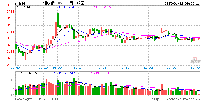 光大期货：1月2日矿钢煤焦日报