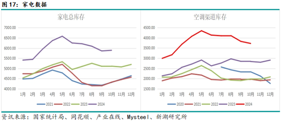 新湖黑色建材（钢材）2025年报：水能载舟 亦能覆舟