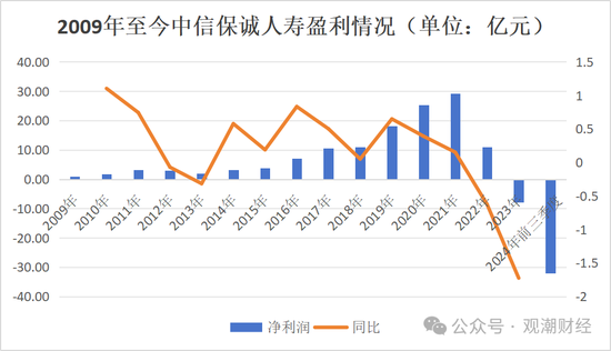 “将帅”终落定，年余调整后，中信保诚人寿再出发！