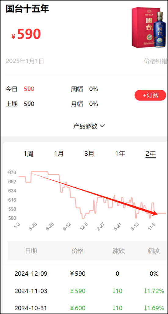 闫希军家族出售天士力套现70亿输血体外？集团存资金缺口 国台酒价格倒挂待解