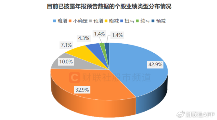 业绩行情渐至！近70股已先期“小考”，年报披露时间出炉