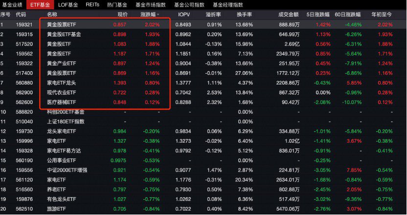 2025年A股不见“开门红”，因何下跌？基金经理一线解读