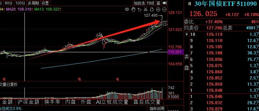 晚报| 逼近3200点！2025年惨淡开局！1月3日影响市场重磅消息汇总