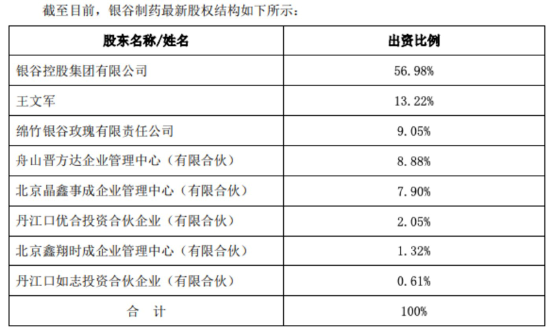 溢价收购银谷制药，“财大气粗”的膏药大王羚锐制药披露更多交易细节，却似有意避开风险