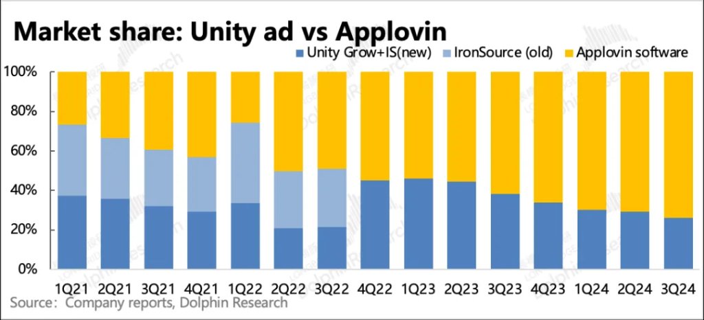 “爽文”Applovin大揭秘：一场筹谋五年的必胜局