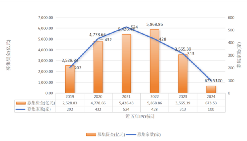 万万想不到，中国经济真的要靠股市