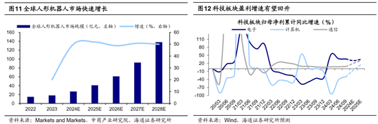 海通策略：岁末年初风格有何特征？短期红利资产推动价值风格占优，中期科技和中高端制造或推动成长回归