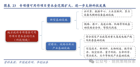 华创策略：回撤时空与反攻催化