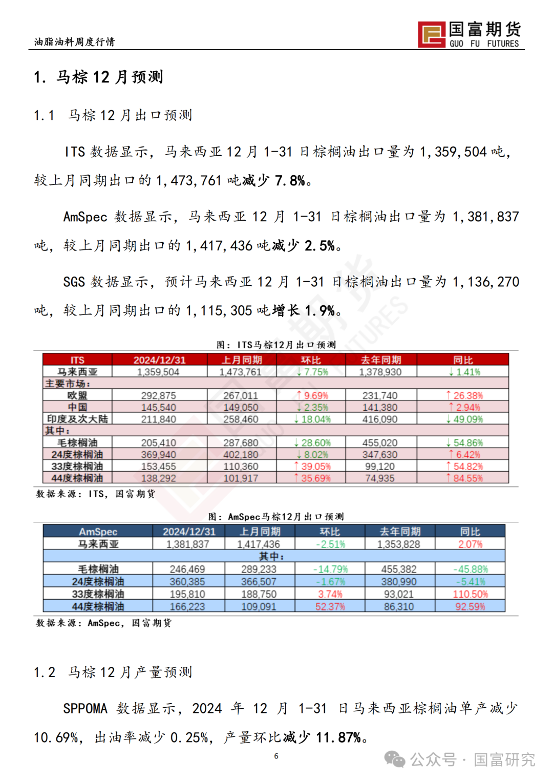 【国富棕榈油研究周报】B40未能如期执行 豆棕价差部分修复