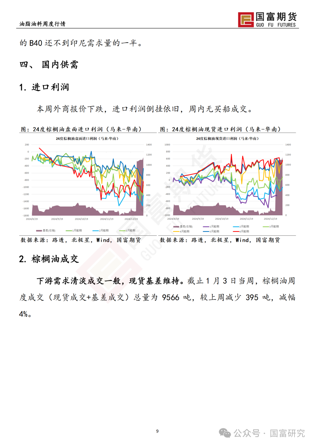 【国富棕榈油研究周报】B40未能如期执行 豆棕价差部分修复