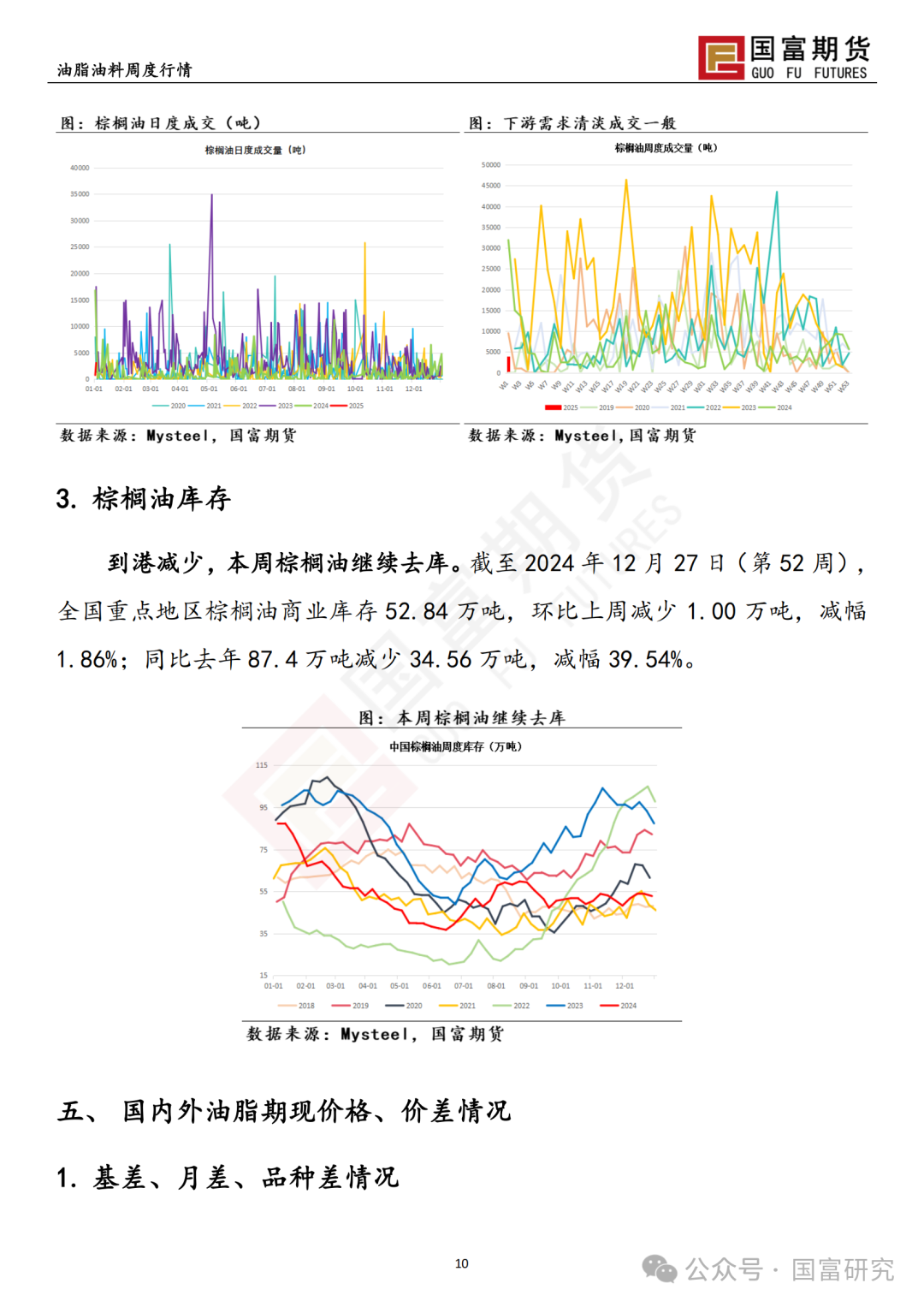 【国富棕榈油研究周报】B40未能如期执行 豆棕价差部分修复