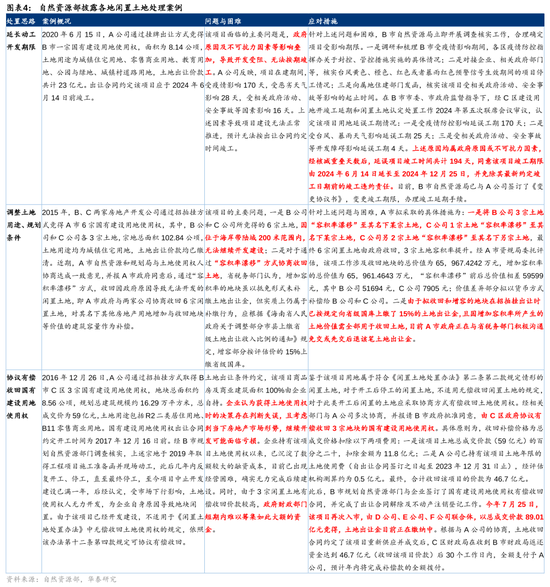 华泰证券：我国有多少存量房地产土地库存？