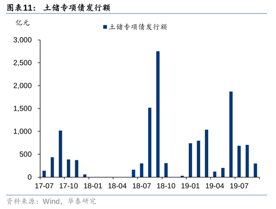 华泰证券：我国有多少存量房地产土地库存？