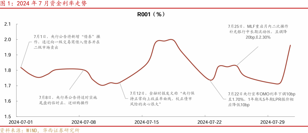 华西证券：降准降息可期，宽松落地或是短期止盈时点