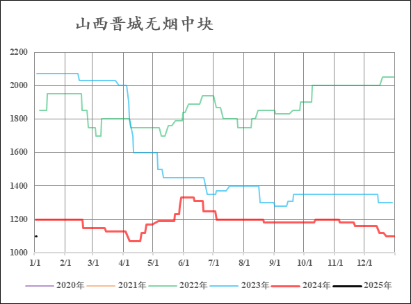 【市场聚焦】尿素：又出新低