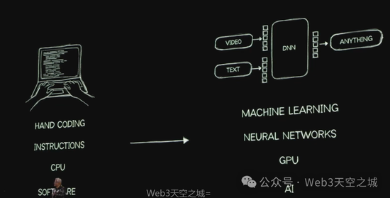 黄仁勋 CES 2025 主旨演讲·图文完整版（附视频）