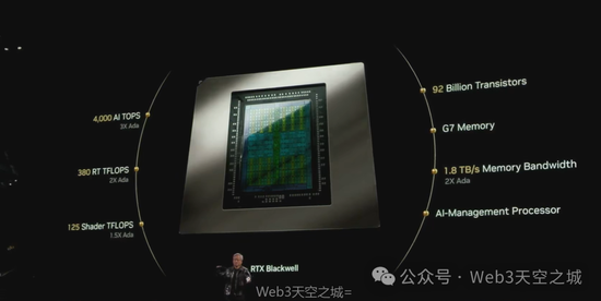 黄仁勋 CES 2025 主旨演讲·图文完整版（附视频）