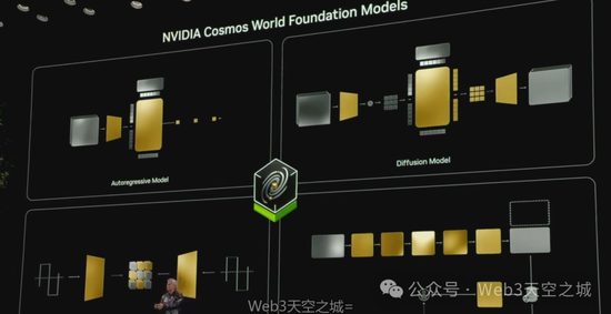 黄仁勋 CES 2025 主旨演讲·图文完整版（附视频）