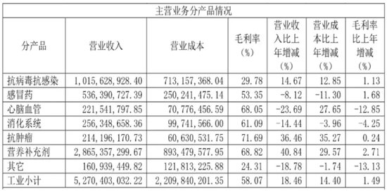 停售召回！国家药监局叫停“泻利停”，背后知名药企竟迎来两连板